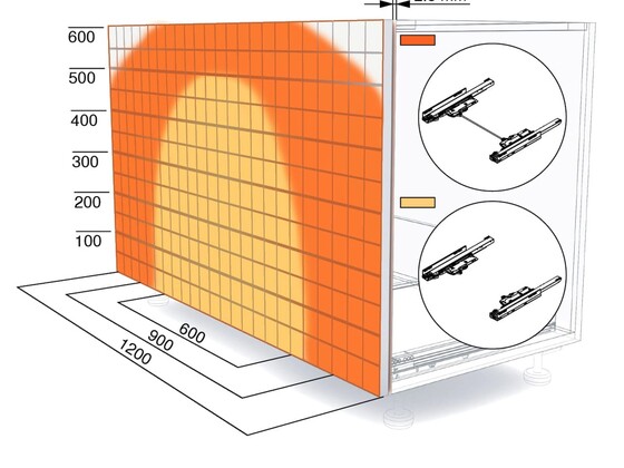 Zone de déclenchement avec et sans synchronisation TIP-ON BLUMOTION Blum
