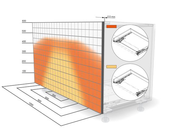 Zone de déclenchement TIP-ON BLUMOTION pour TANDEMBOX